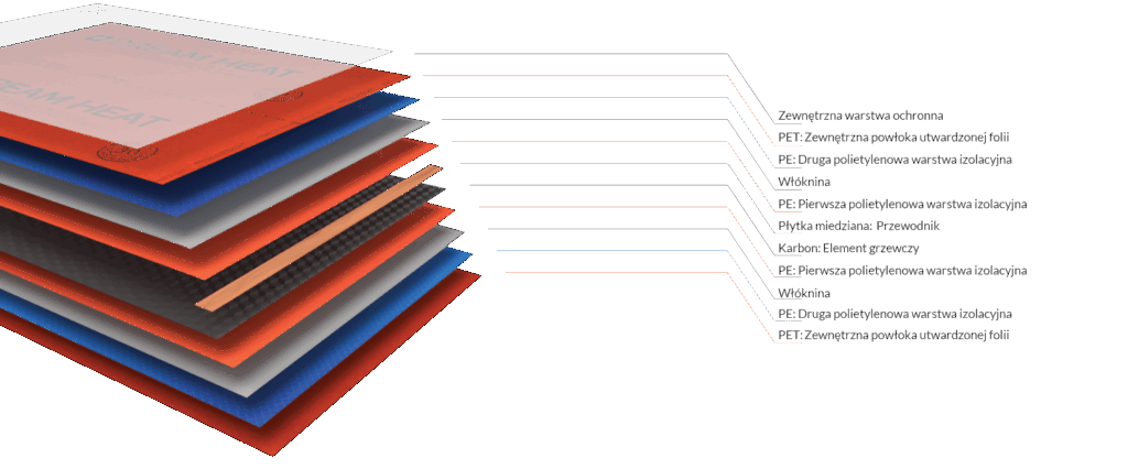 dream-heat-warstwy